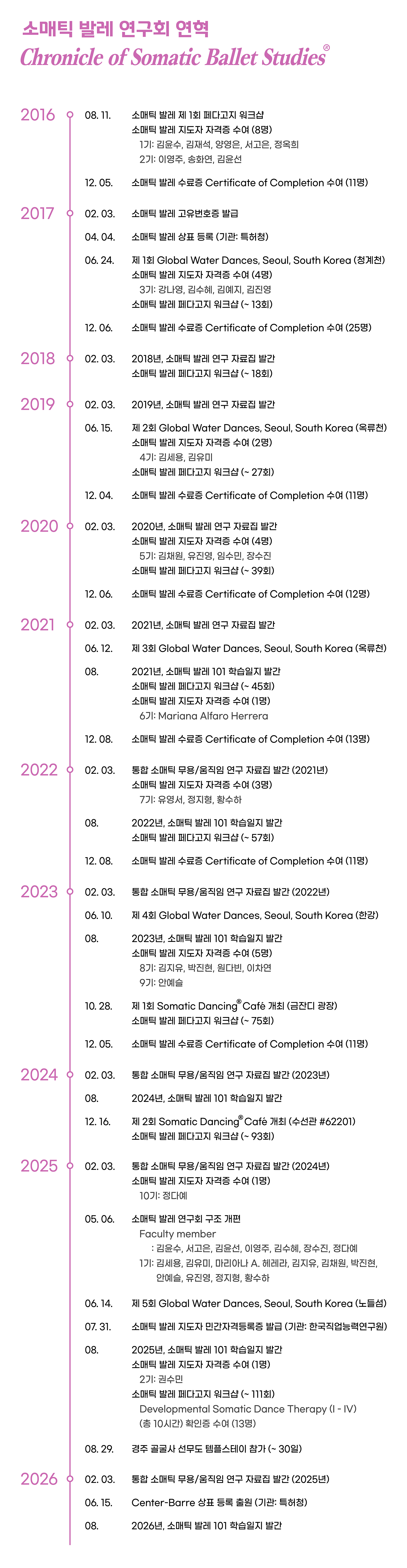 History